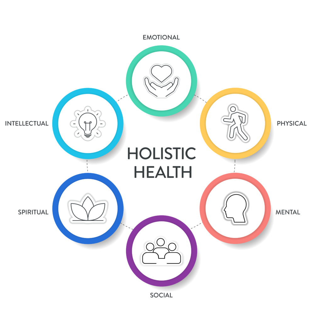 holistic-health holistic-health